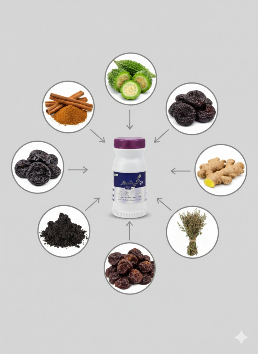 Dawa-e-Sugar – Herbal Support for Diabetic Wellness